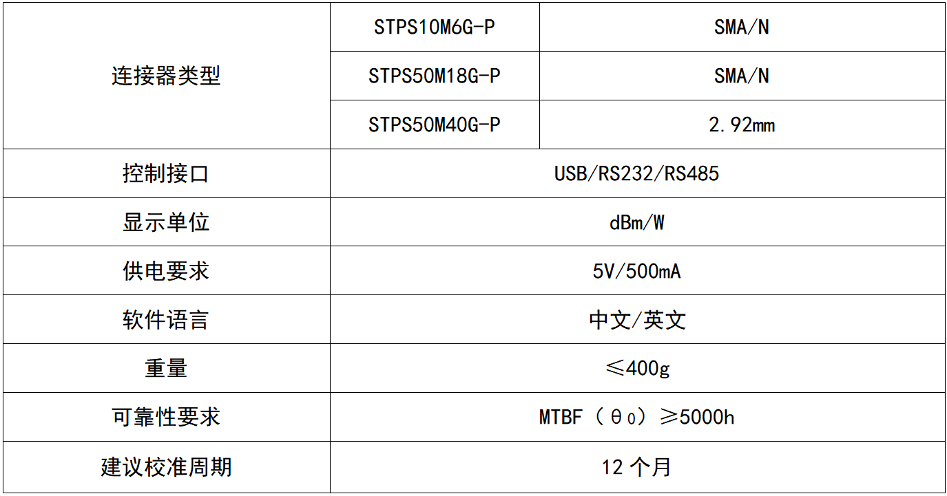 STPS-P系列USB功率计_01(1)9999.png