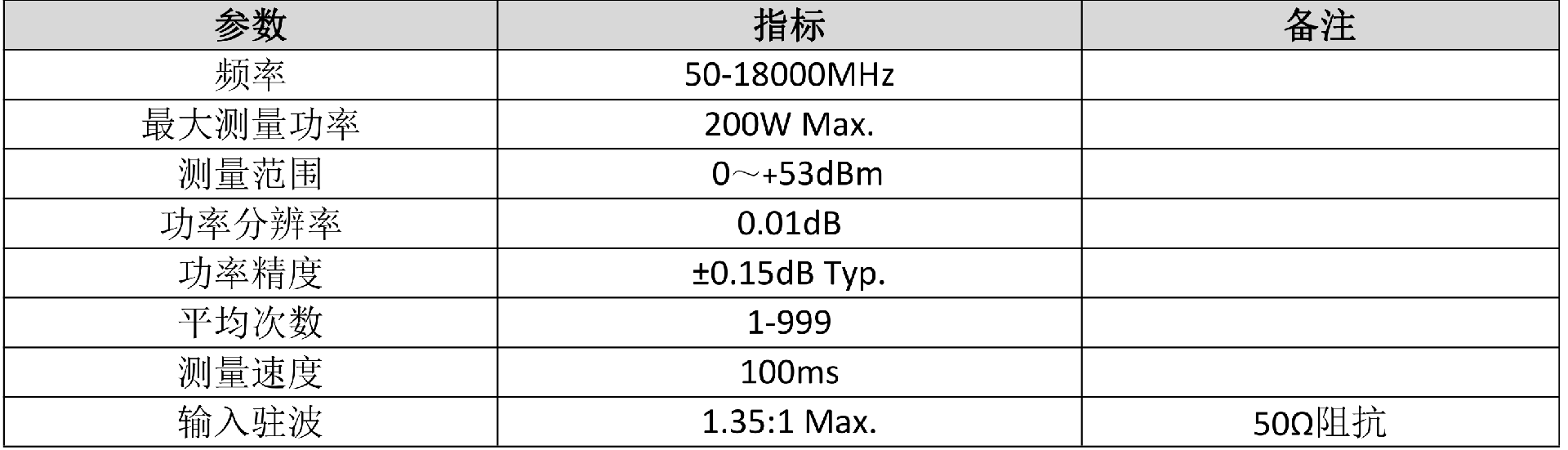 SAPM50M18G-200A：吸收式功率计_00.png