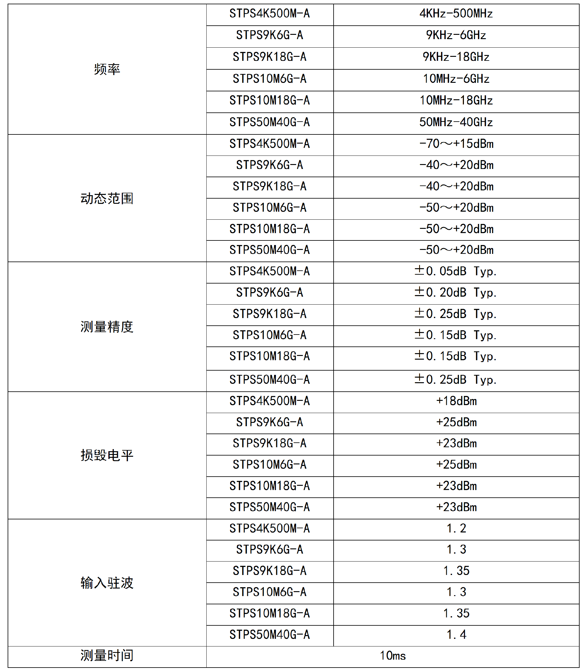 STPS-A系列USB功率计_02.png