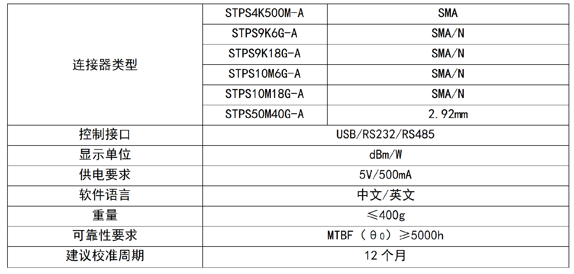 STPS-A系列USB功率计_03.png