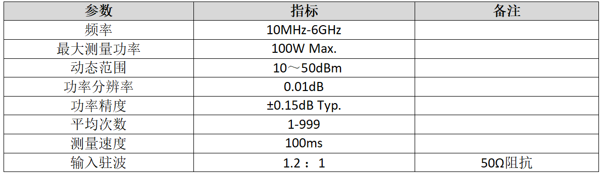 SAPM10M6G-100：吸收式功率计_01.png